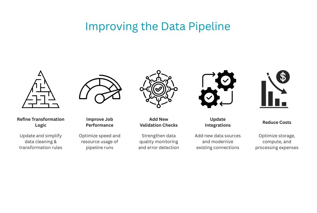 Improve data pipeline